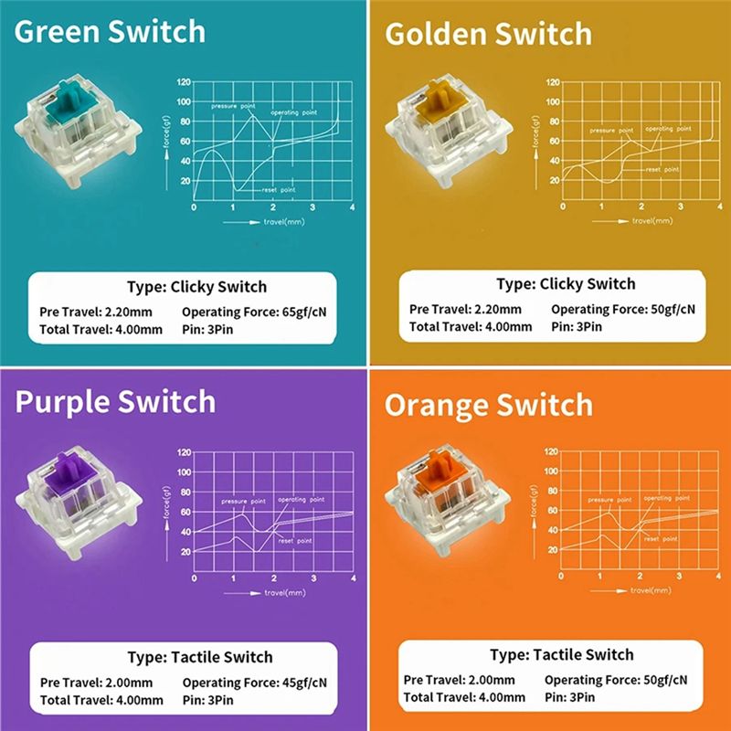 Switches Tester For Outemu For - Gaming Keyboard Tester ulasan dan harga