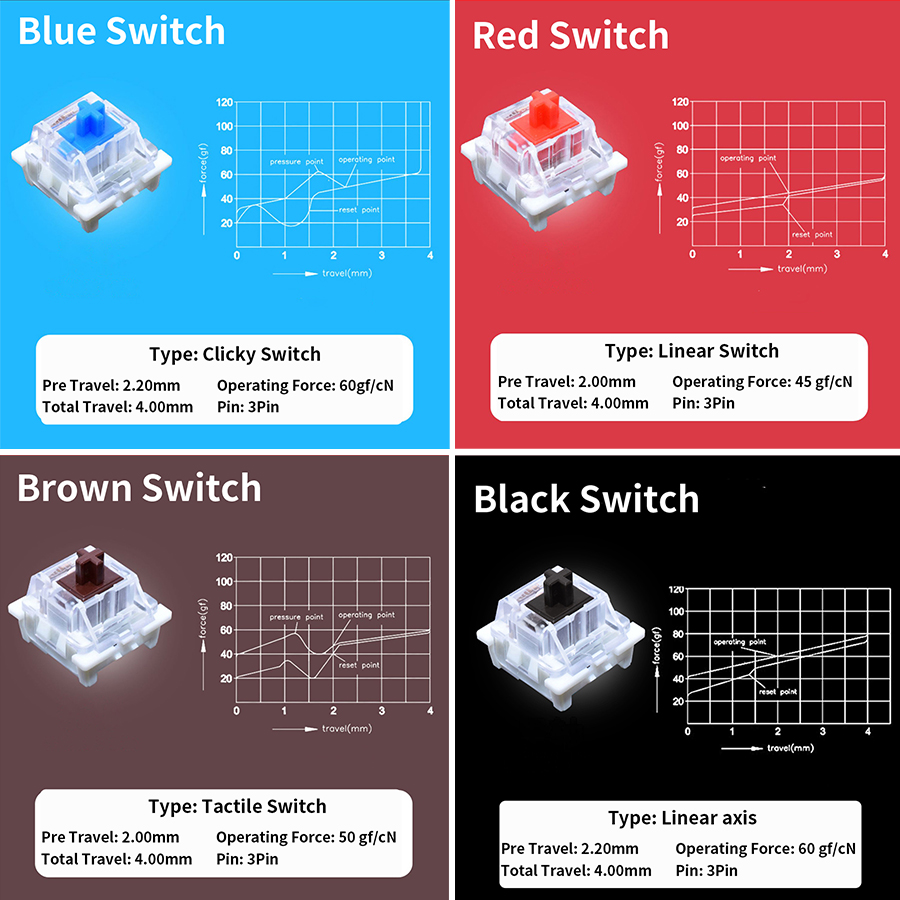 Outemu Switches Tester for Mec - Gaming Keyboard Tester ulasan dan harga